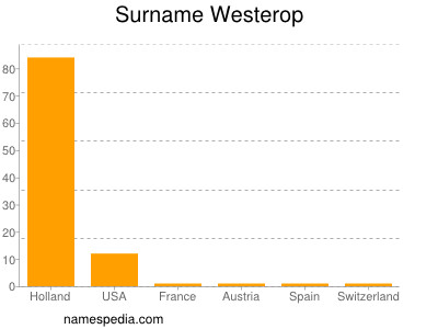 nom Westerop