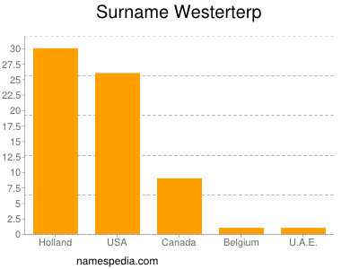 Surname Westerterp