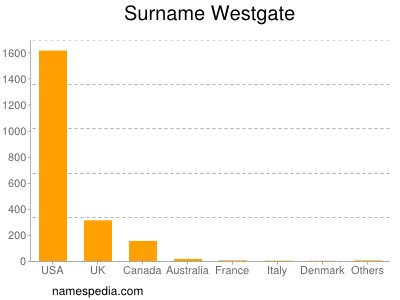 nom Westgate