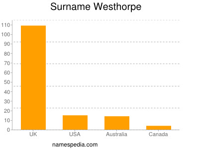 Familiennamen Westhorpe