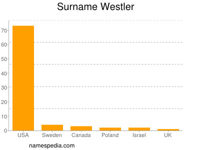 Familiennamen Westler