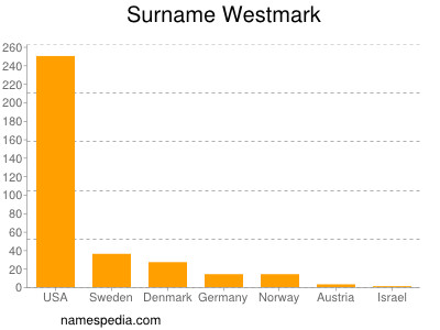 nom Westmark