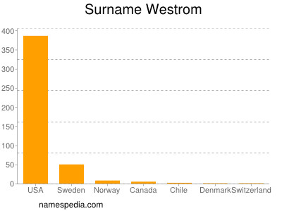Surname Westrom