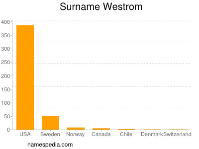 Familiennamen Westrom