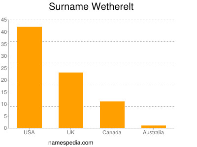 Surname Wetherelt