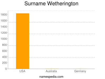 Familiennamen Wetherington