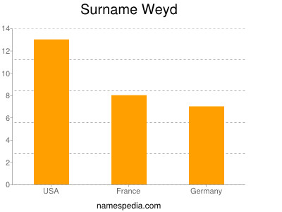 Familiennamen Weyd