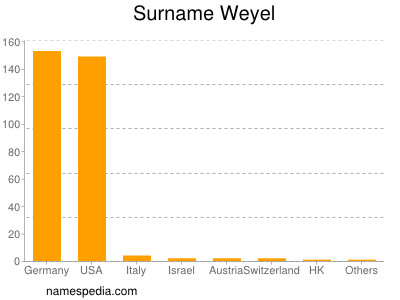 Surname Weyel