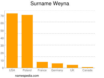 Familiennamen Weyna