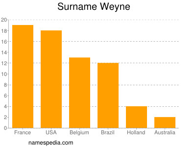 Familiennamen Weyne