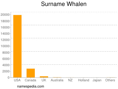 Familiennamen Whalen