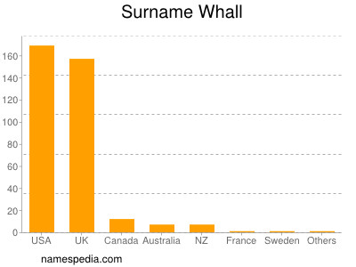 nom Whall