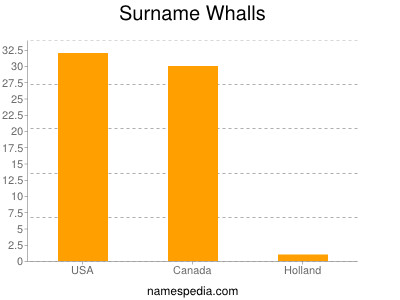 Surname Whalls