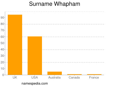 nom Whapham