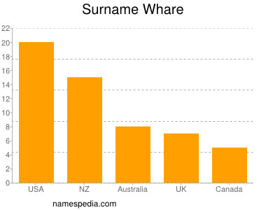 Surname Whare