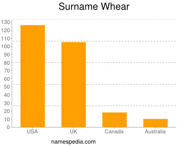 Surname Whear