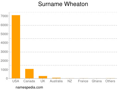 Surname Wheaton