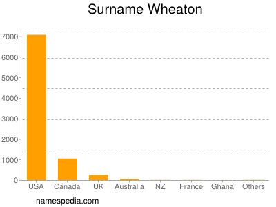 Familiennamen Wheaton