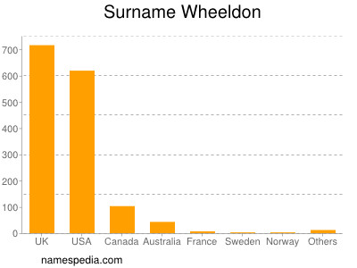 Surname Wheeldon