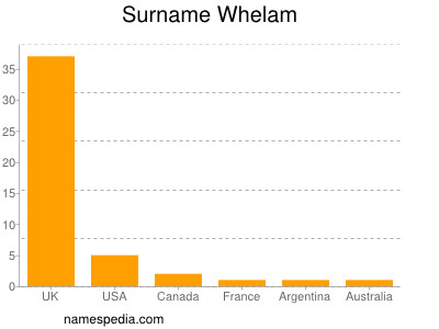 Familiennamen Whelam