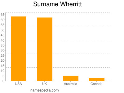 Surname Wherritt