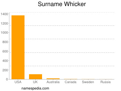 Surname Whicker