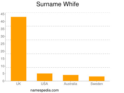 Surname Whife