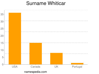 Familiennamen Whiticar