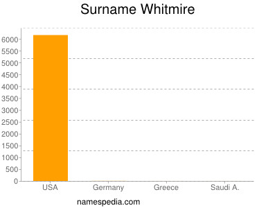 Familiennamen Whitmire