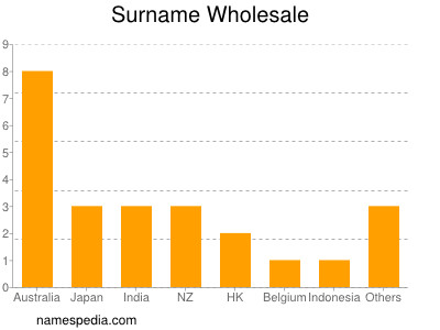 nom Wholesale