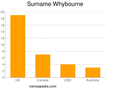 Surname Whybourne