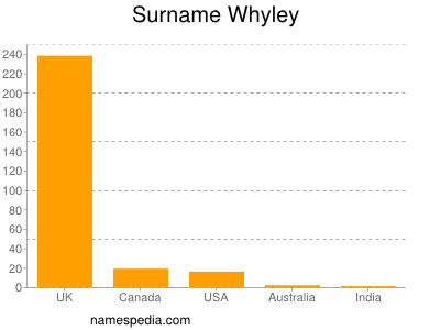 Familiennamen Whyley
