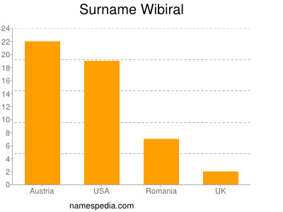 Familiennamen Wibiral