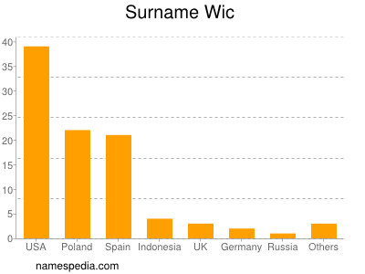 Familiennamen Wic