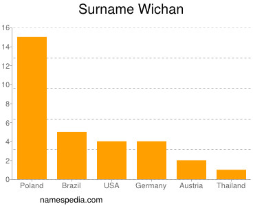 nom Wichan