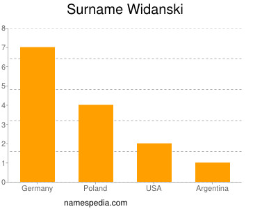 nom Widanski