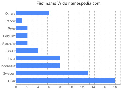 prenom Wide