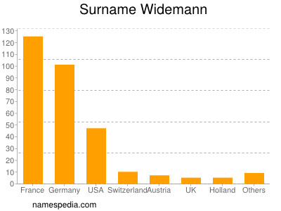 Familiennamen Widemann