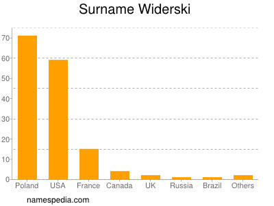 Familiennamen Widerski