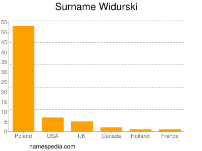 Familiennamen Widurski