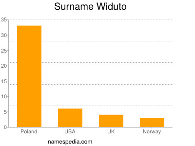 nom Widuto