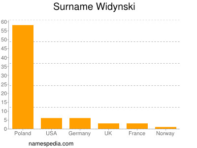 Familiennamen Widynski