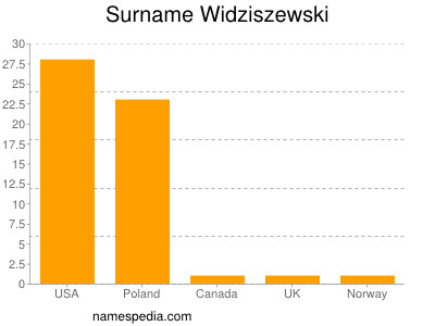 Surname Widziszewski