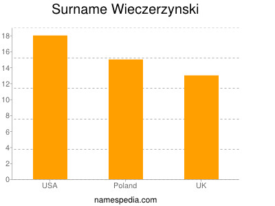 nom Wieczerzynski