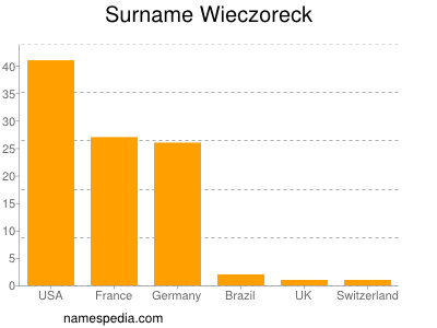 Familiennamen Wieczoreck