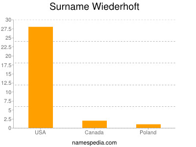 Familiennamen Wiederhoft