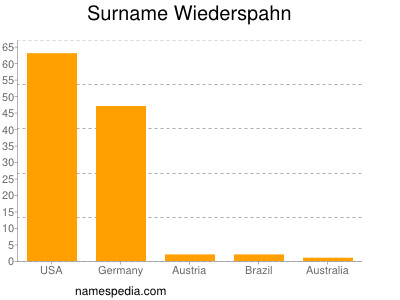 Familiennamen Wiederspahn