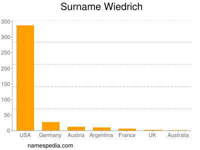 Surname Wiedrich