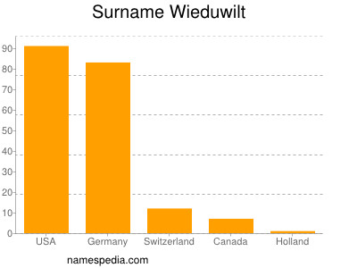 Familiennamen Wieduwilt