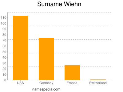 Familiennamen Wiehn